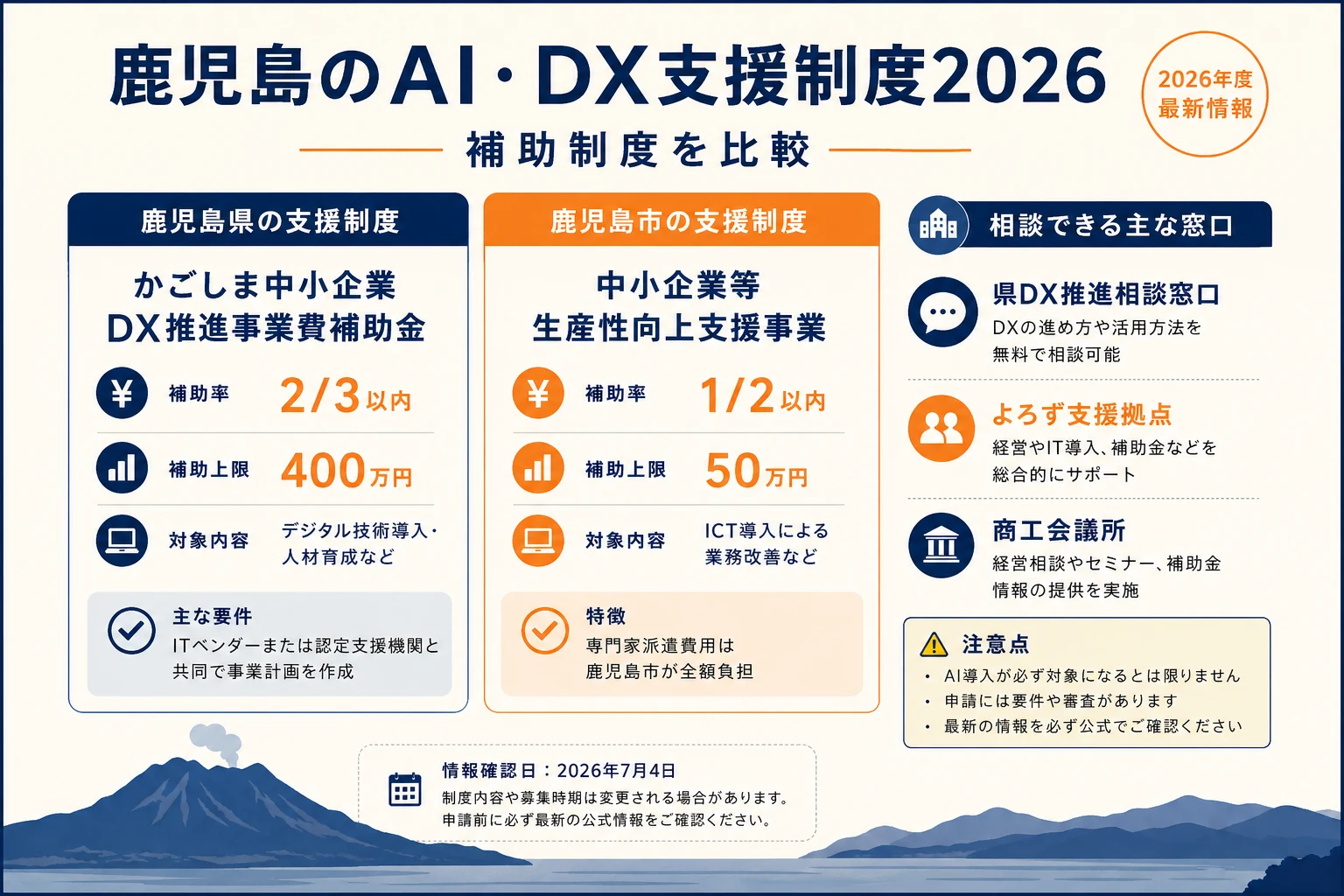 鹿児島県と鹿児島市のAI・DX支援制度2026の整理図