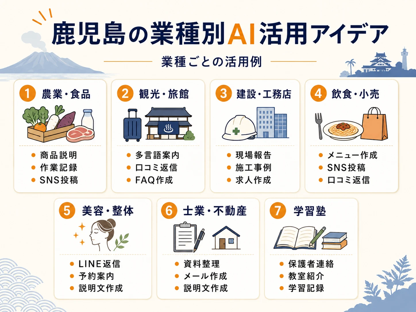 鹿児島の業種別AI活用アイデア一覧