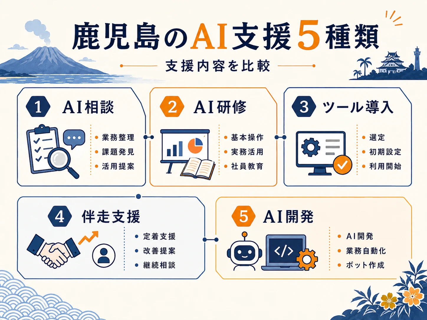 鹿児島のAI支援5種類の比較図