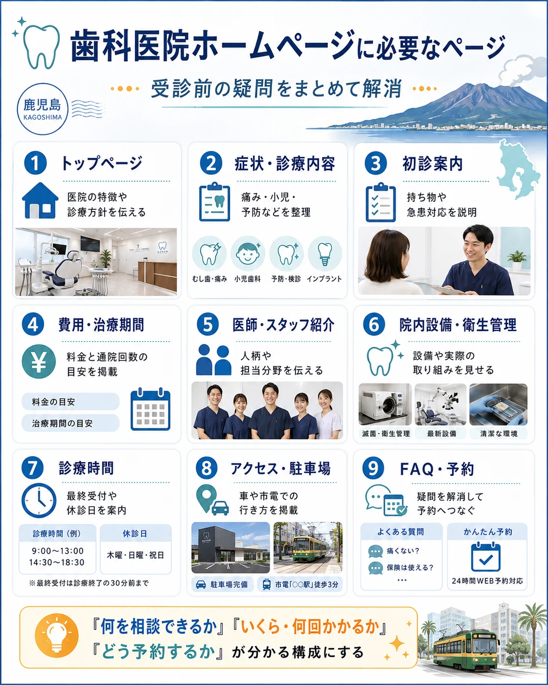 歯科医院ホームページに必要なページ