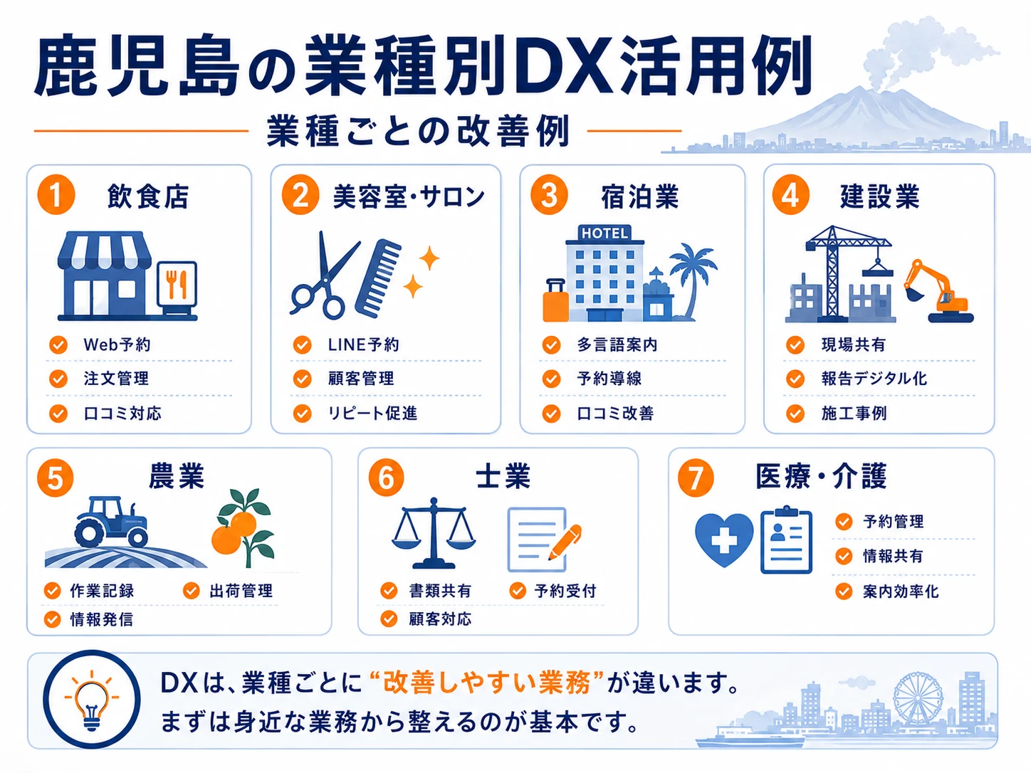 鹿児島の業種別DX活用例をまとめた図