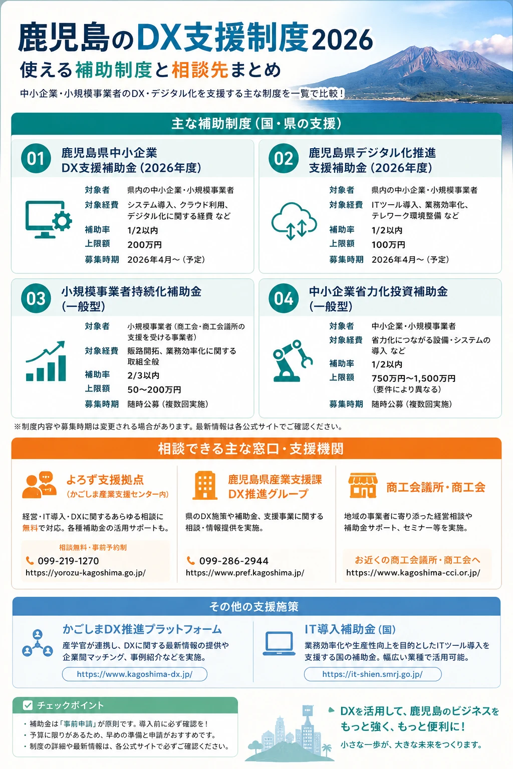 鹿児島のDX支援制度2026と相談先をまとめた図