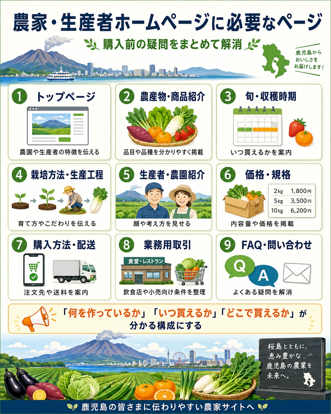 農家・生産者ホームページに必要なページ