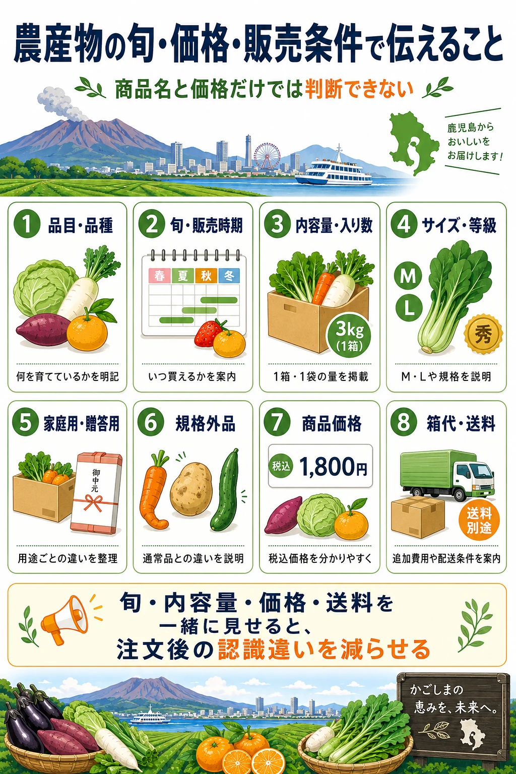 農産物の旬・価格・販売条件で伝えること