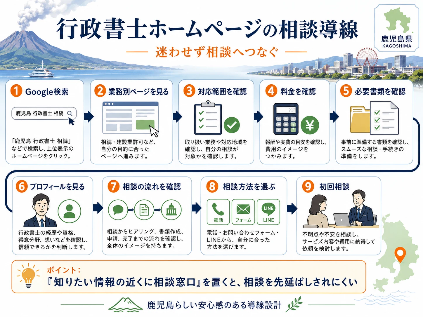 行政書士ホームページの相談導線