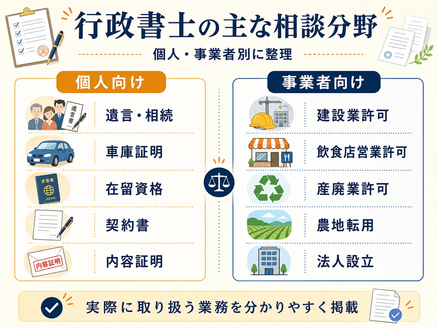 行政書士に依頼する費用の内訳