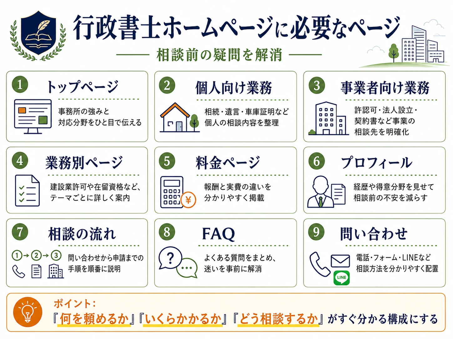 行政書士ホームページに必要なページ