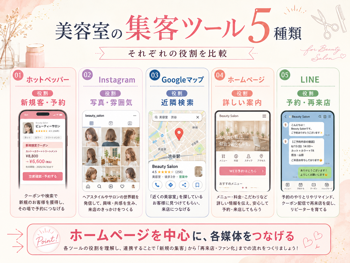 美容室の集客ツール5種類