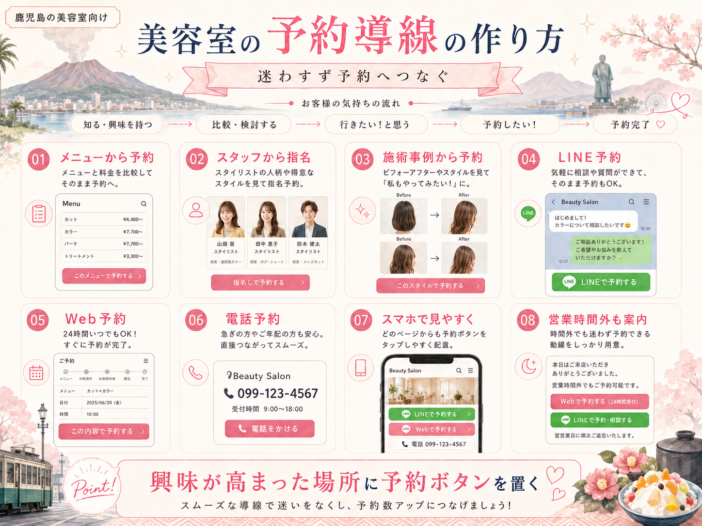 美容室の予約導線の作り方