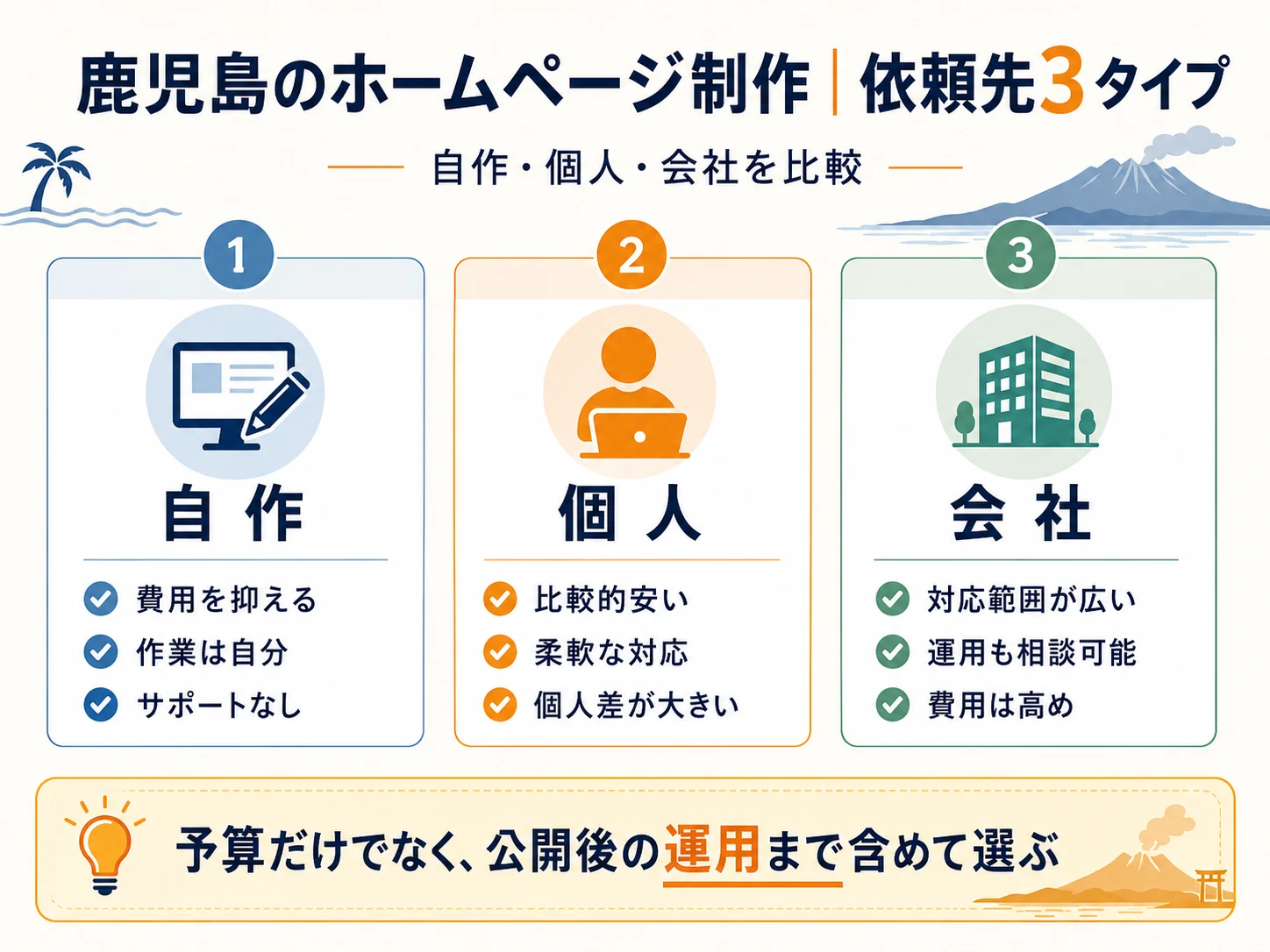 自作・フリーランス・制作会社の違いを整理した図