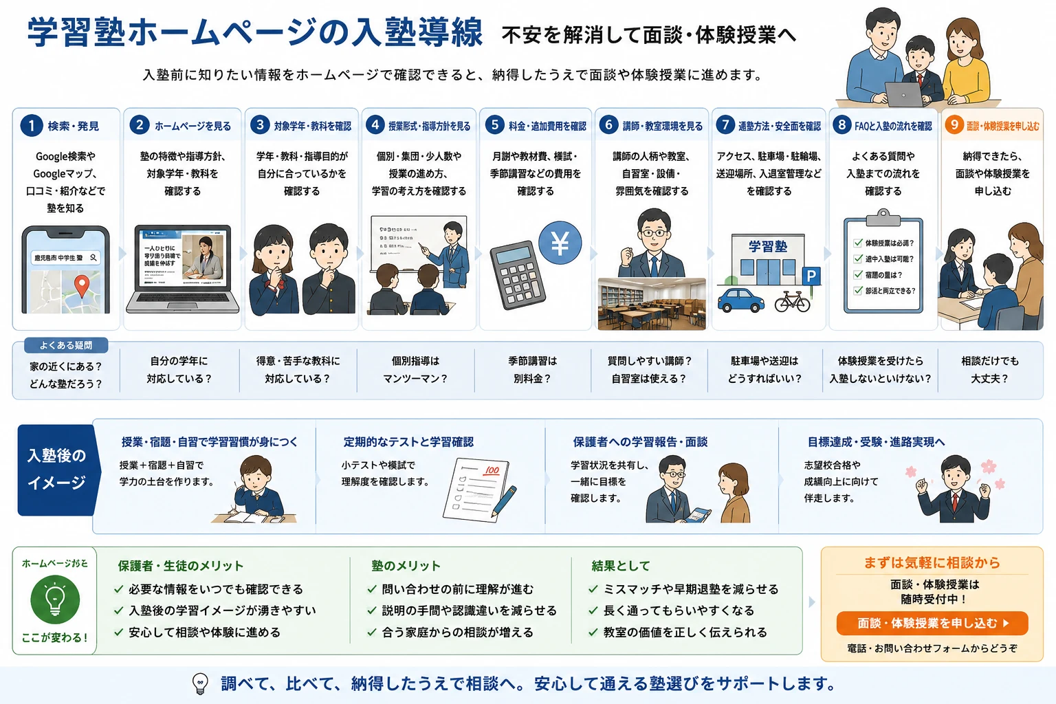 学習塾ホームページの入塾導線