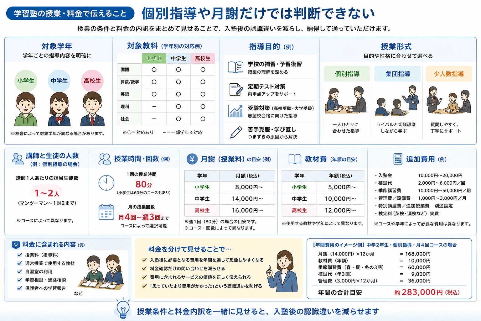 学習塾の授業・料金で伝えること