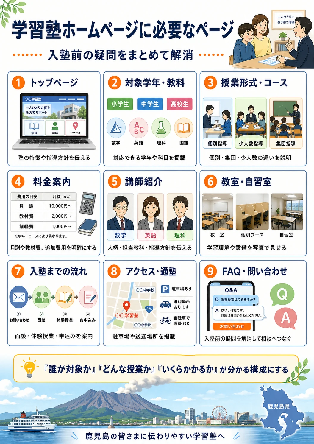 学習塾ホームページに必要なページ