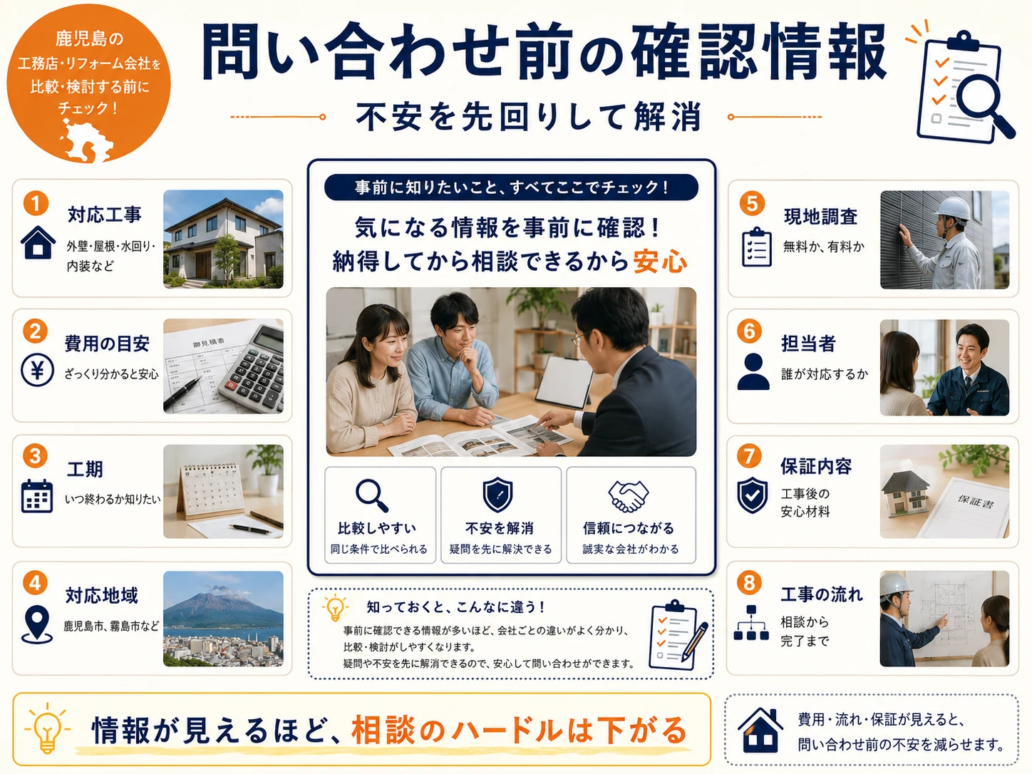 問い合わせ前に確認したい情報を整理した図