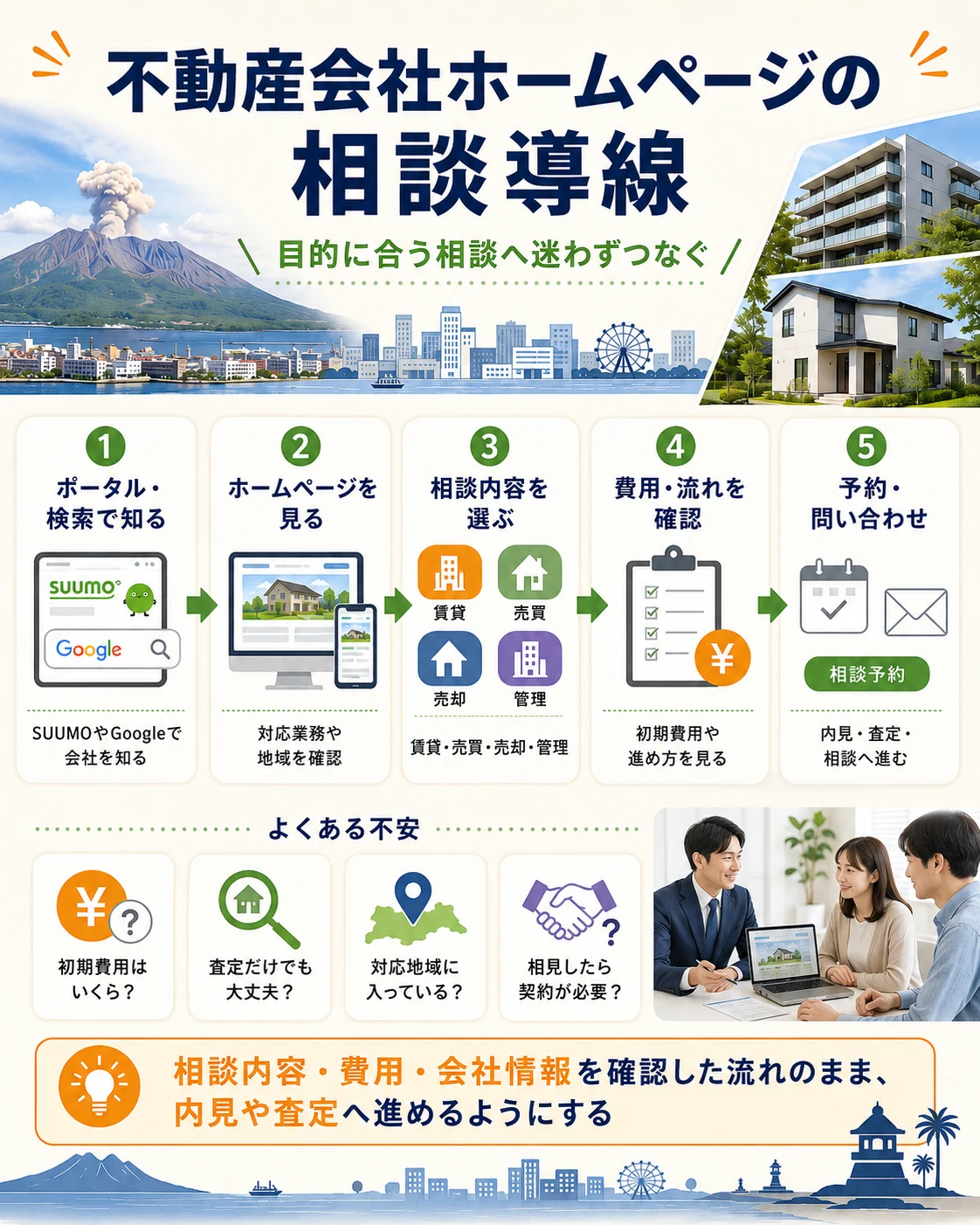 不動産会社ホームページの相談導線