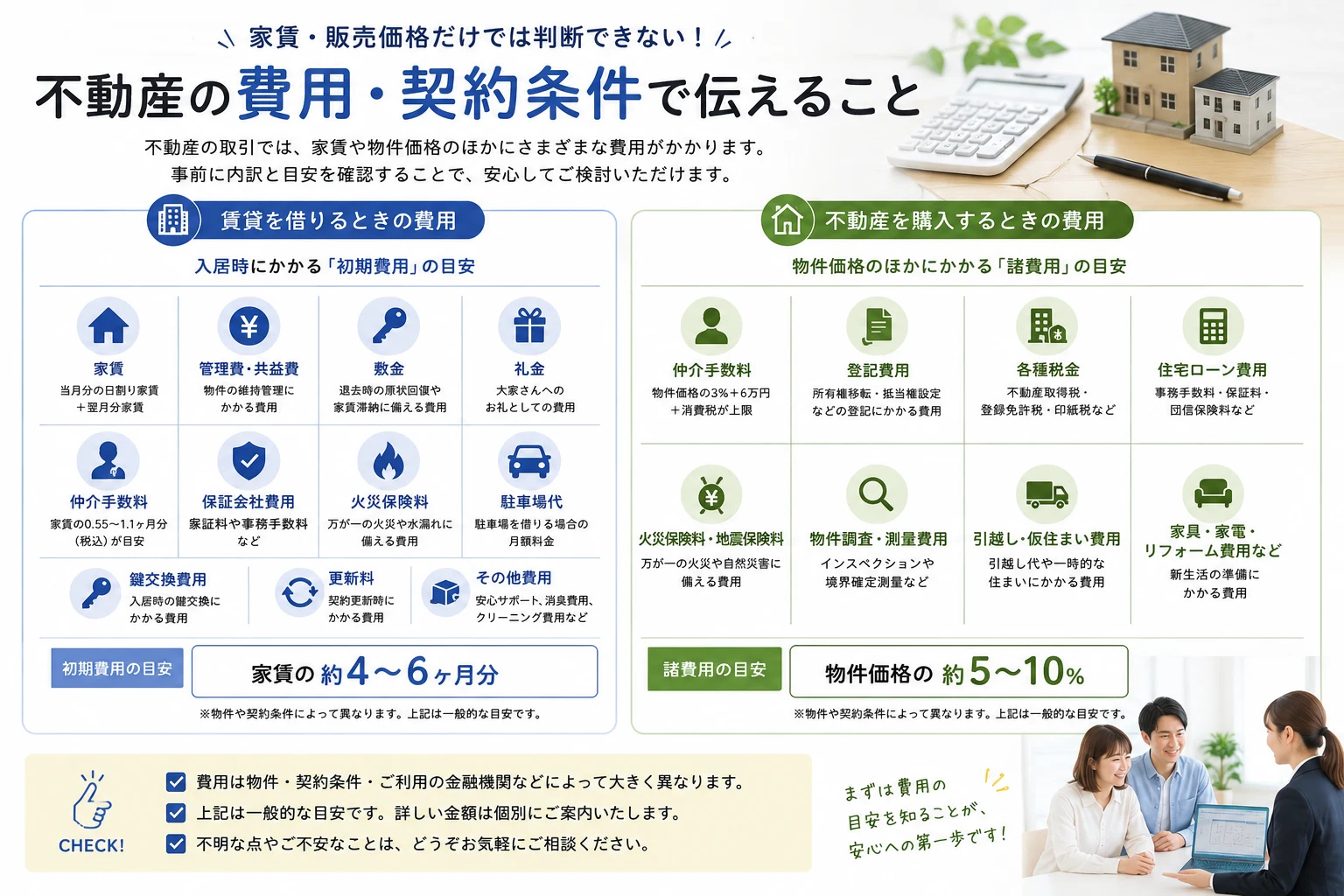 不動産の費用・契約条件で伝えること