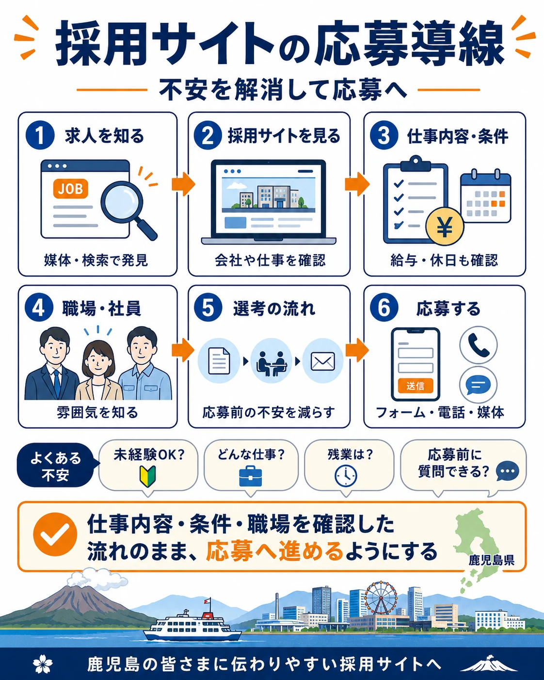 採用サイトの応募導線