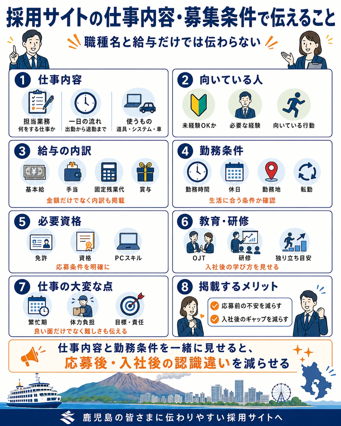 採用サイトの仕事内容・募集条件で伝えること