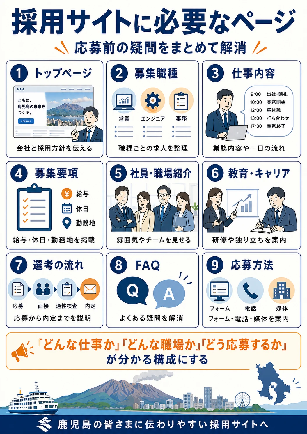 採用サイトに必要なページ
