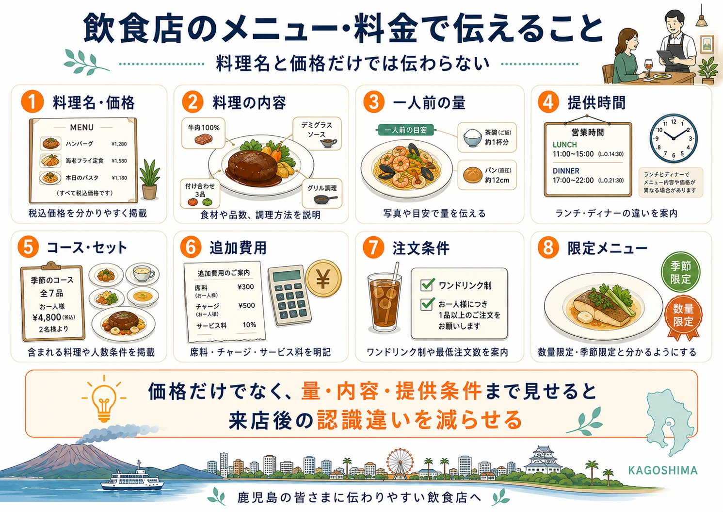 飲食店のメニュー・料金で伝えること
