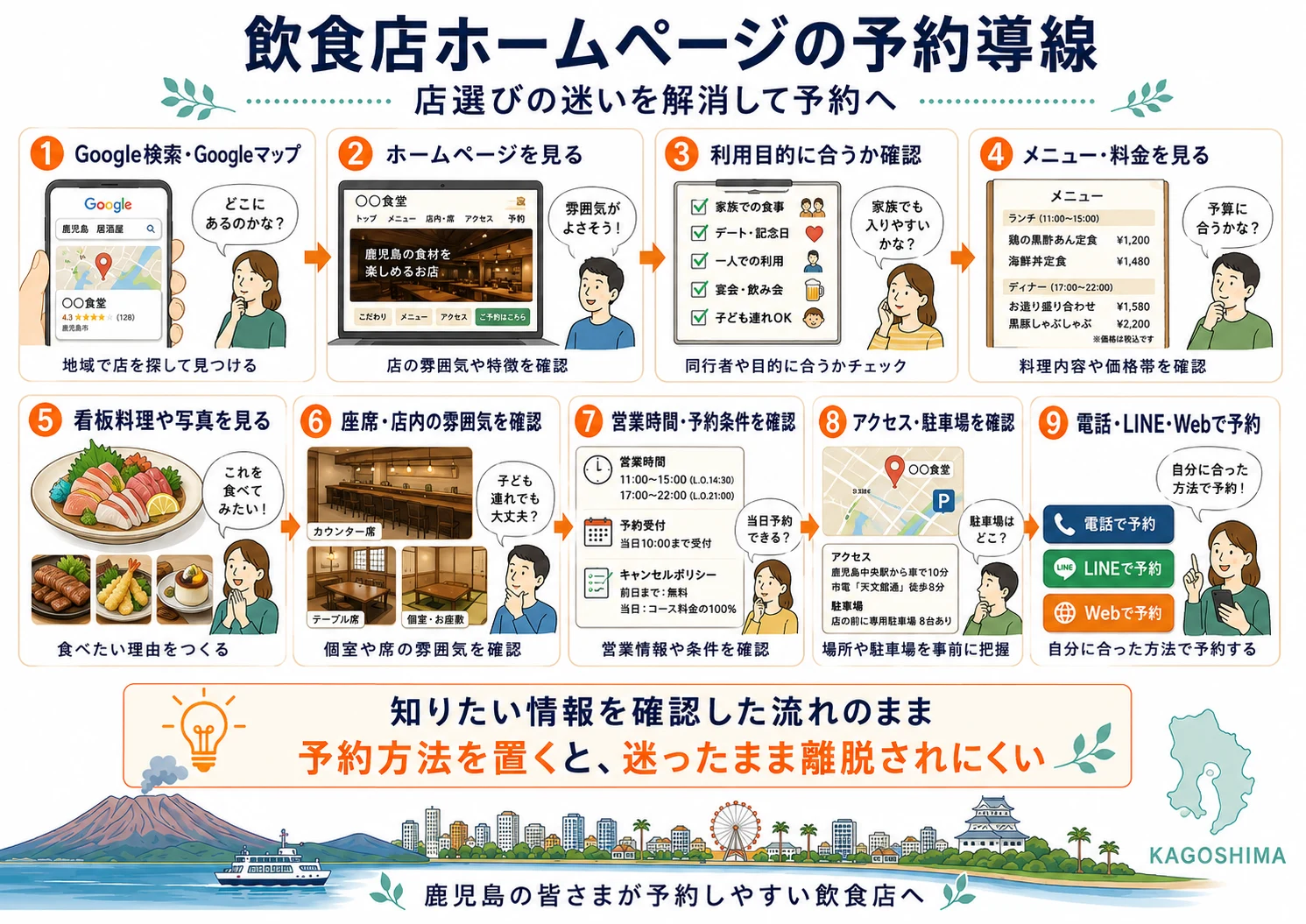 飲食店ホームページの予約導線