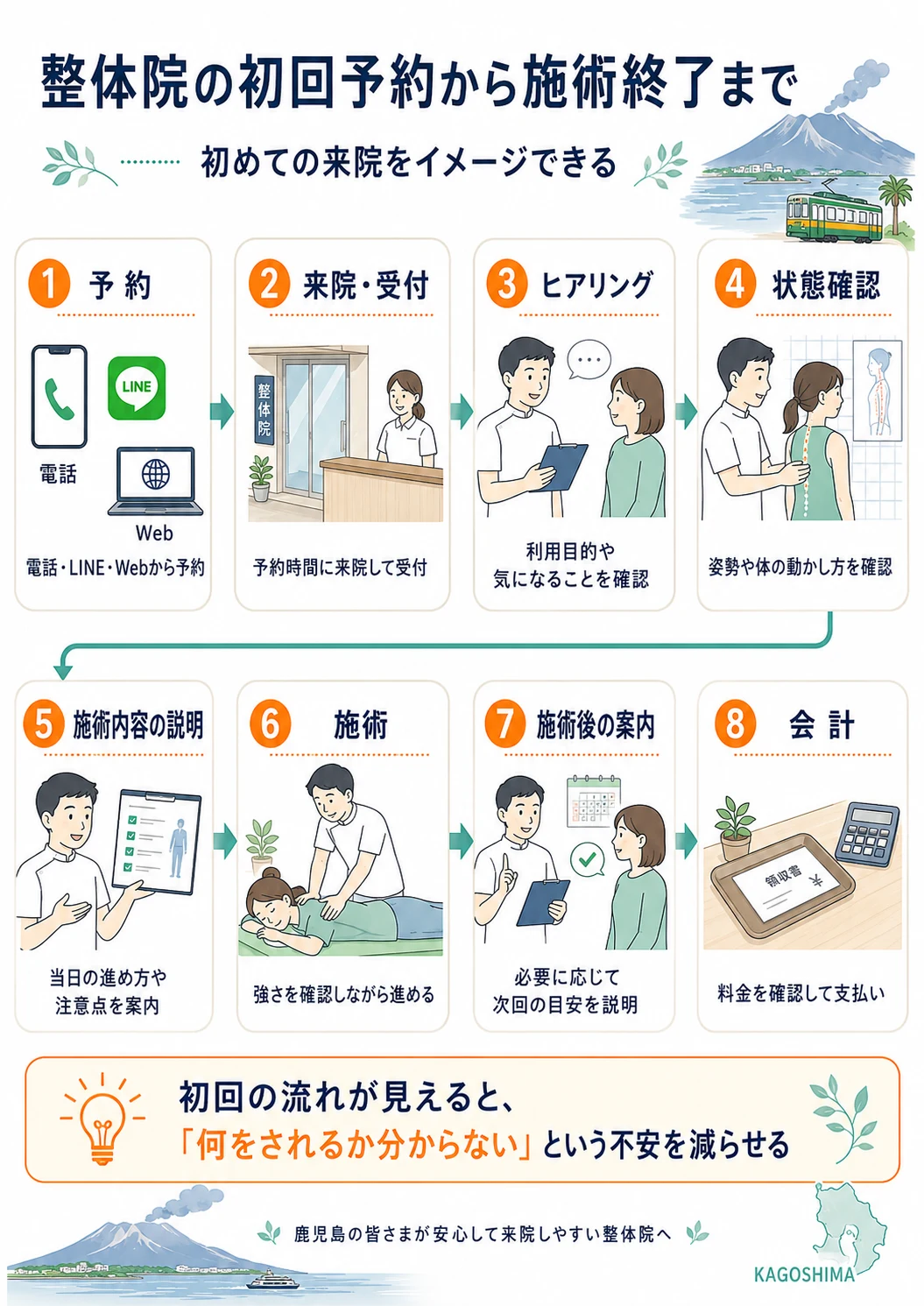 整体院の初回予約から施術終了まで