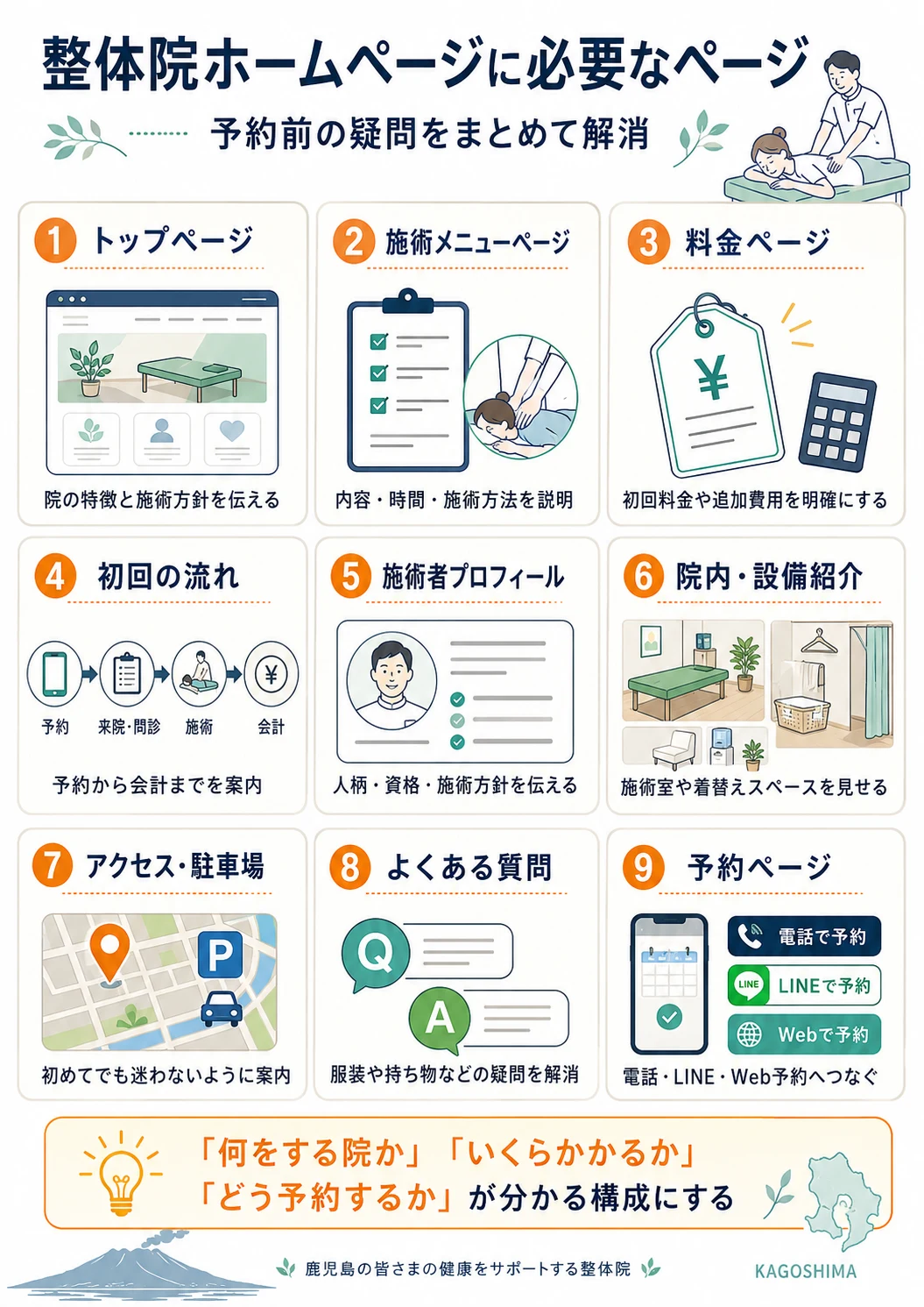 整体院ホームページに必要なページ