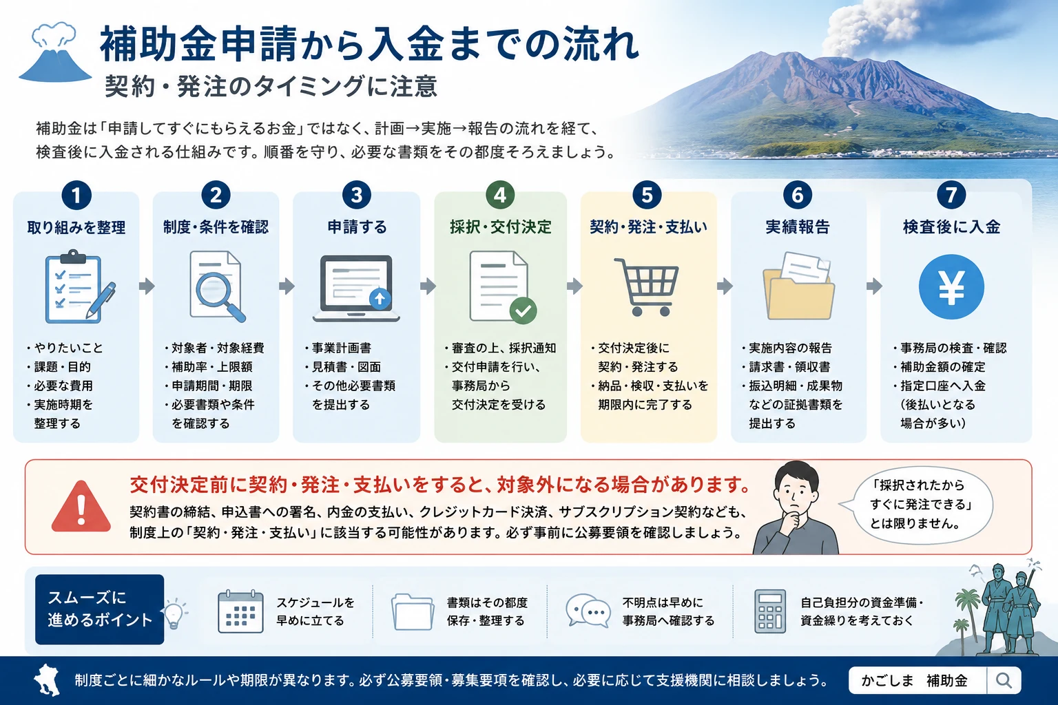 補助金申請から入金までの流れ