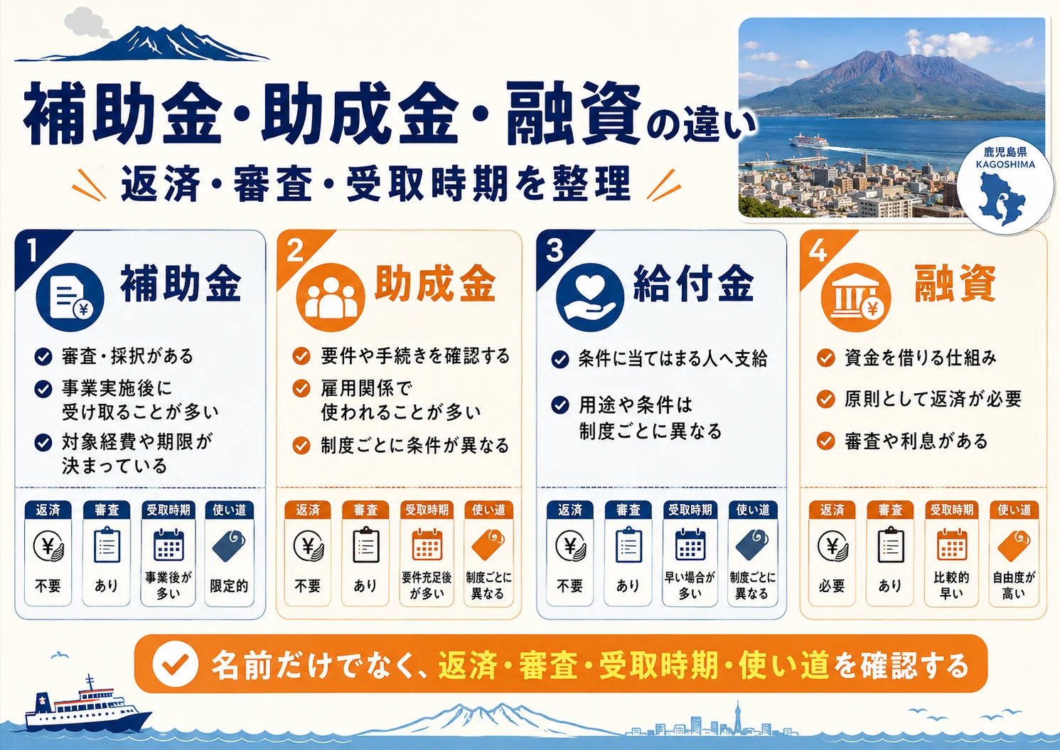 補助金・助成金・融資の違い