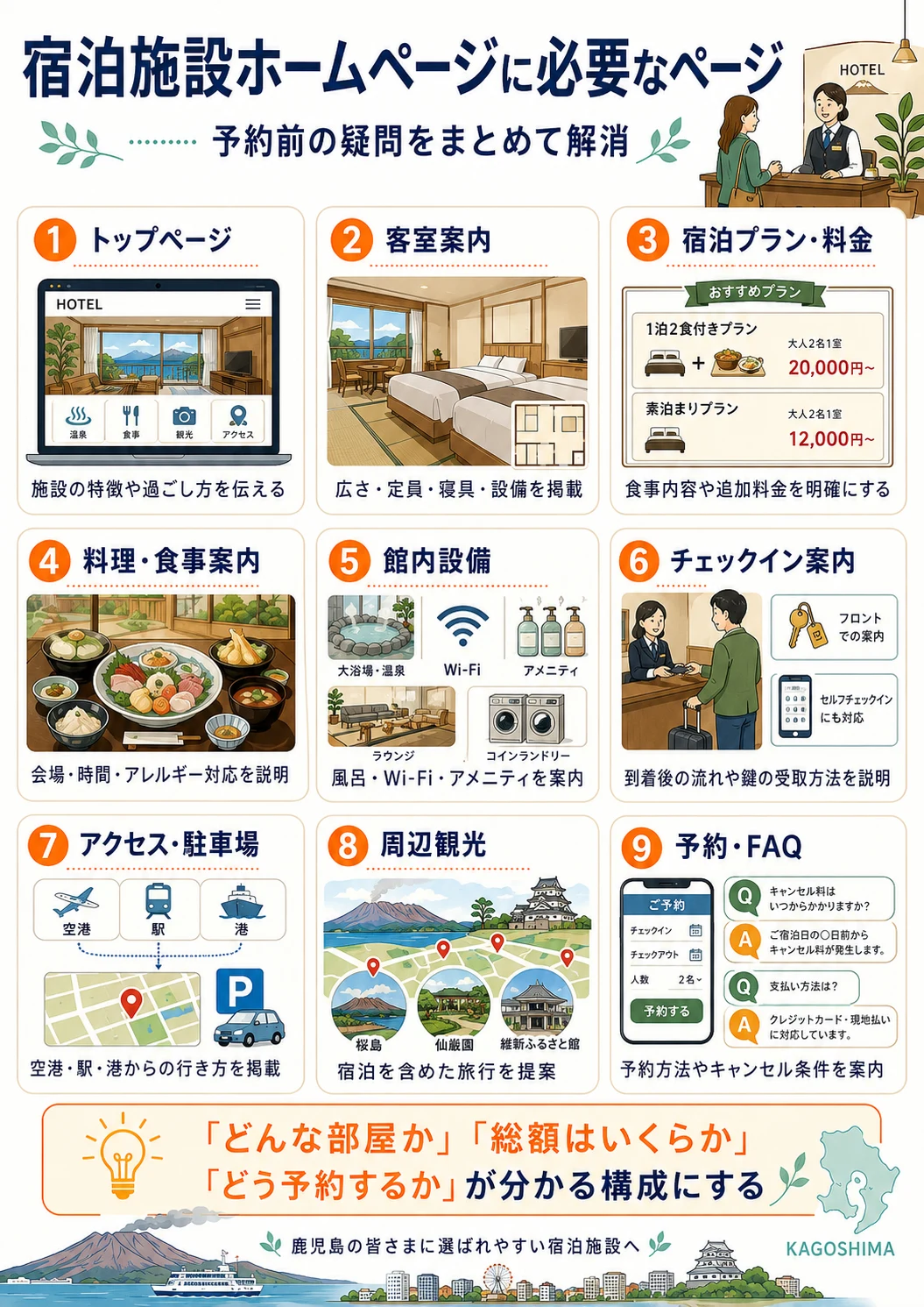 宿泊施設ホームページに必要なページ