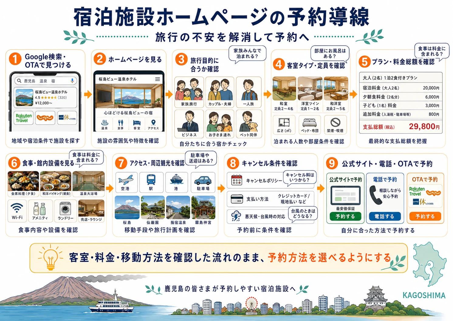 宿泊施設ホームページの予約導線