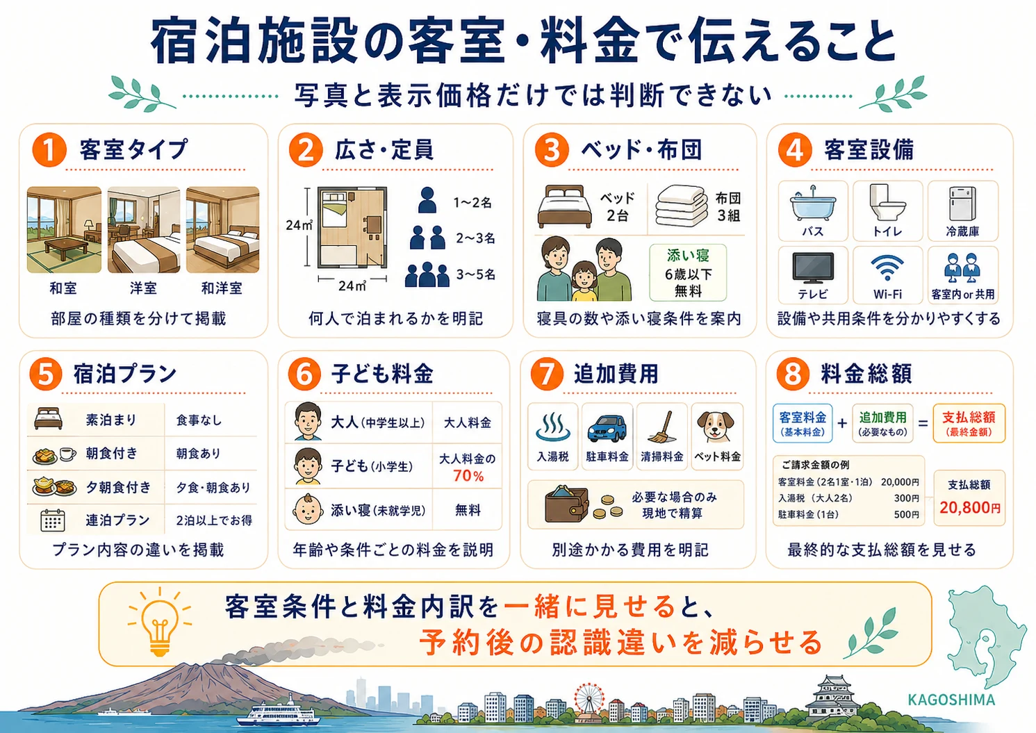 宿泊施設の客室・料金で伝えること
