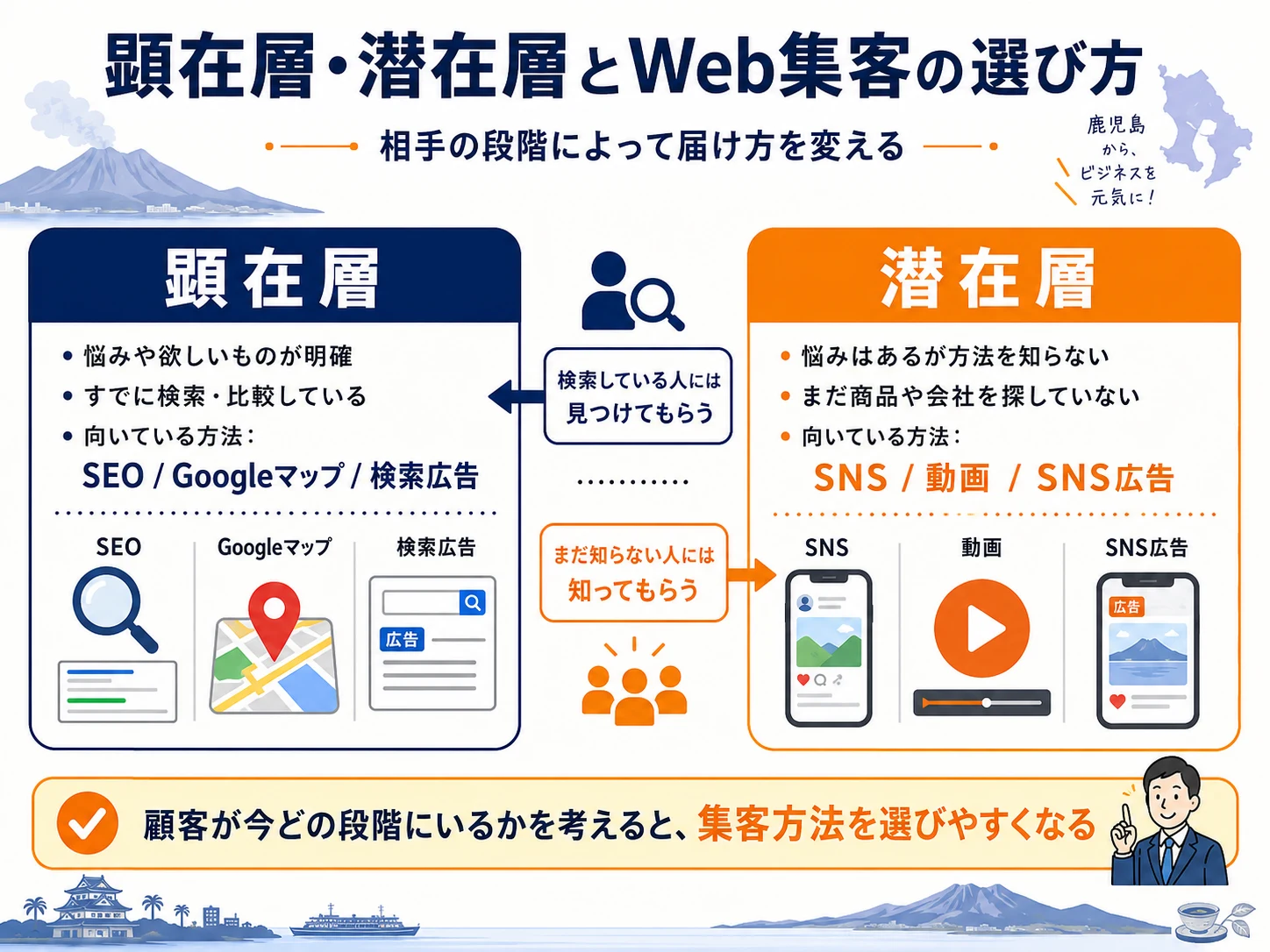 顕在層・潜在層とWeb集客の選び方