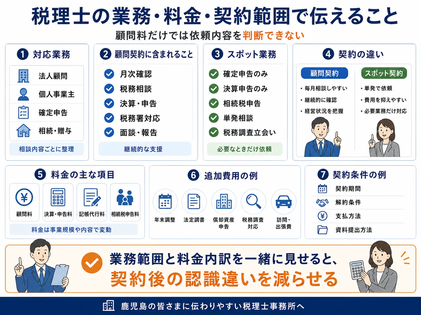 税理士の業務・料金・契約範囲で伝えること